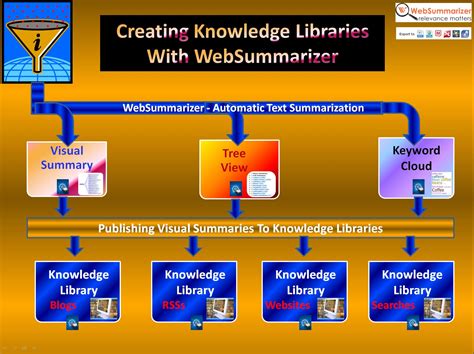 Enter a topic to search our knowledge library .